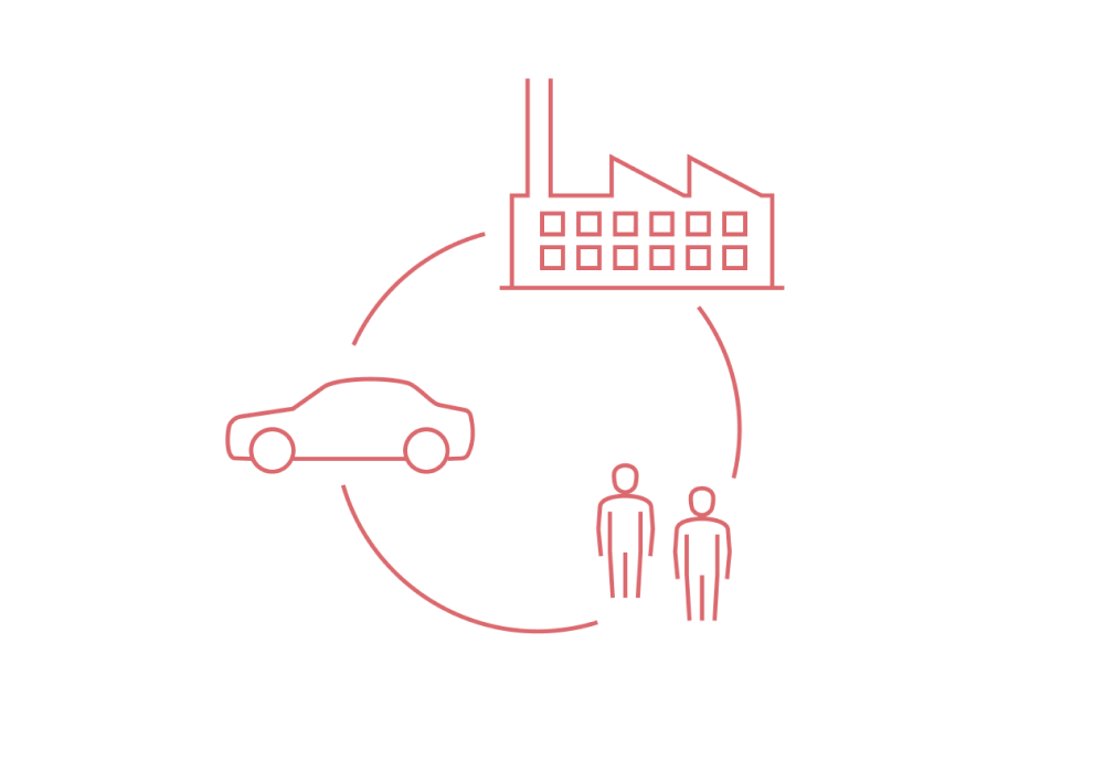Illustration av en cirkel plus en bil, en fabrik, och två människor.